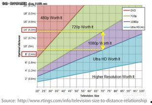 最好的距离在线视频,揭秘在线视频观看体验的黄金法则